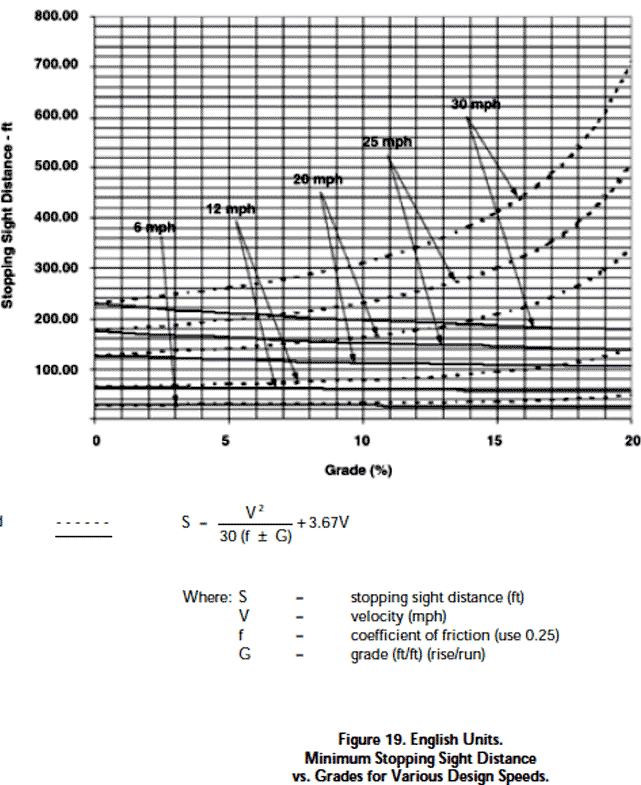 Bicycle Brake Excel Calculator M