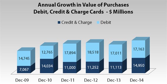 Annual Growth Chart Thumb