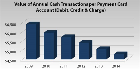 Cash Trans Value Chart