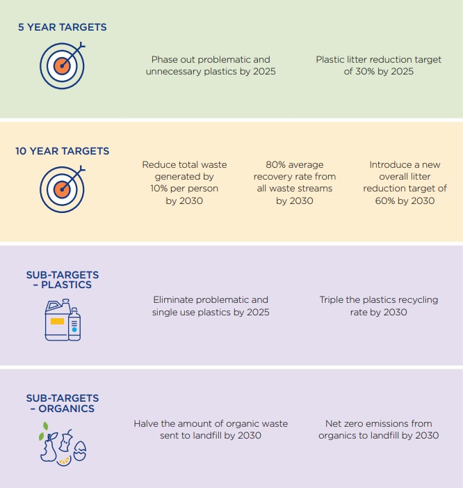 Timeline Description automatically generated